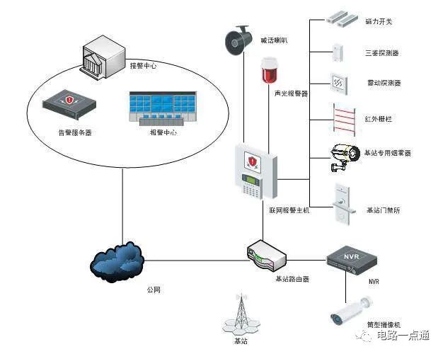 电气化报警主机的作用