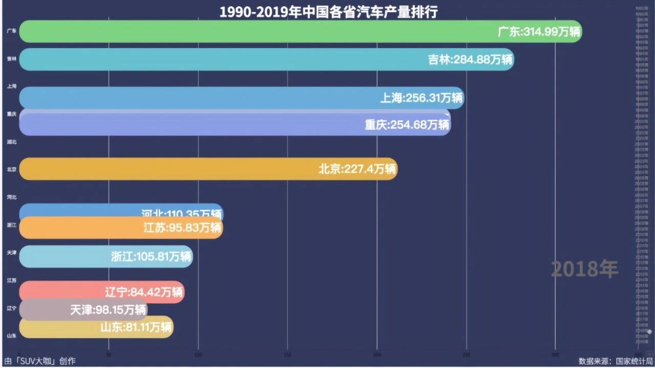 国内历年主机厂汽车销量排名