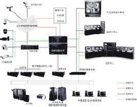 闭路电视监控主机