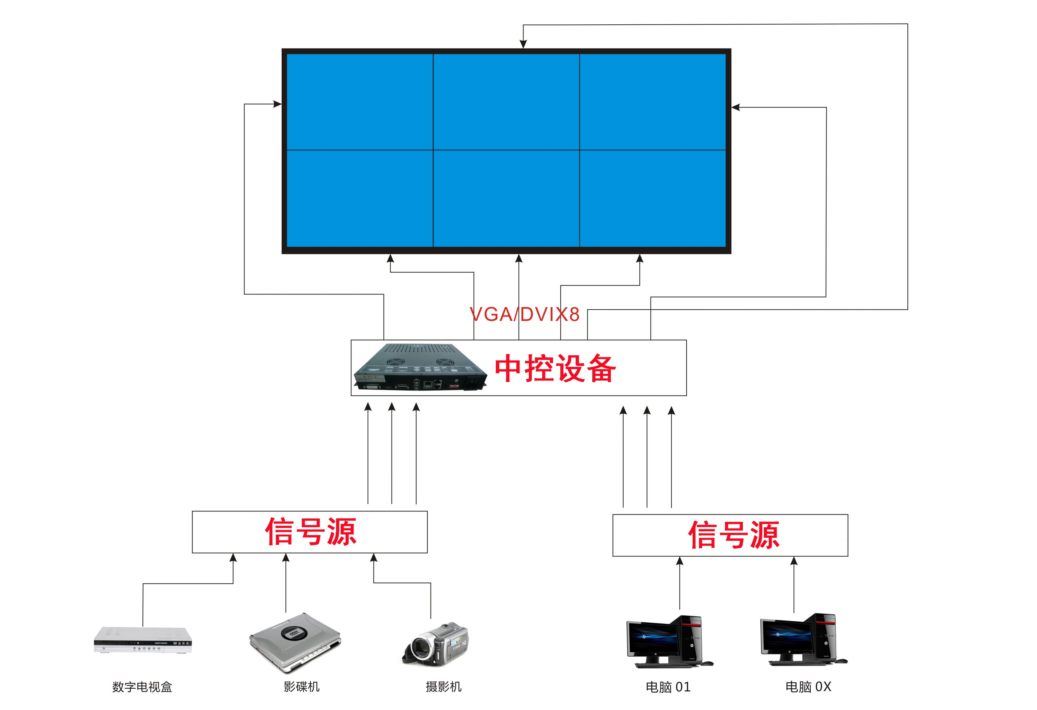 主机连接液晶电视屏幕太大