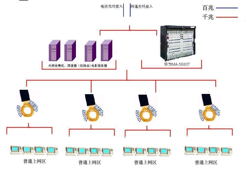 端到端和主机经过几层