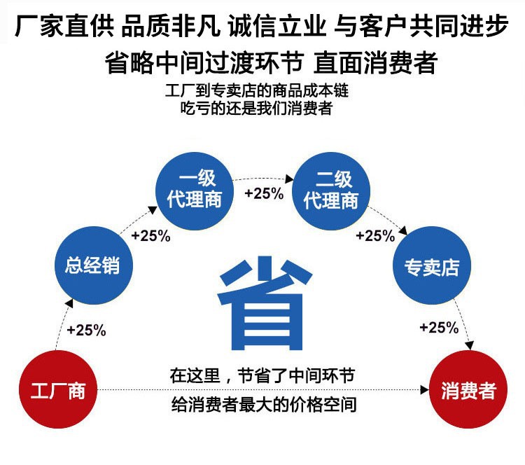 主机厂口径市场活动满足率总结