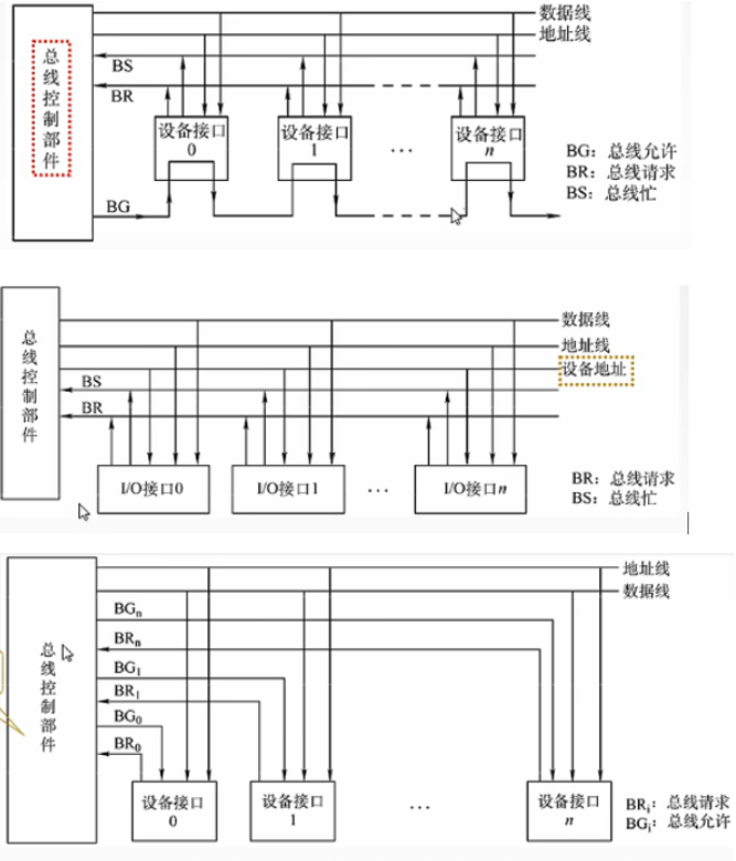 主机回路工作原理