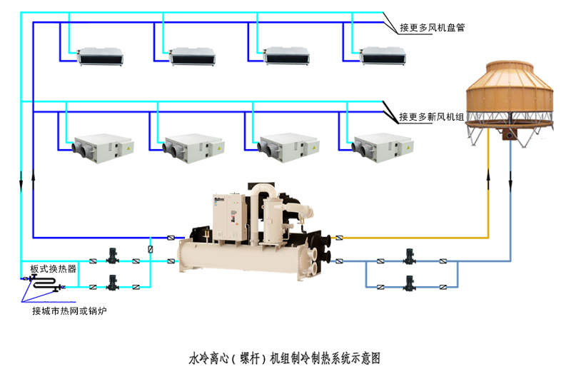 冷水螺杆主机水系统原理设计