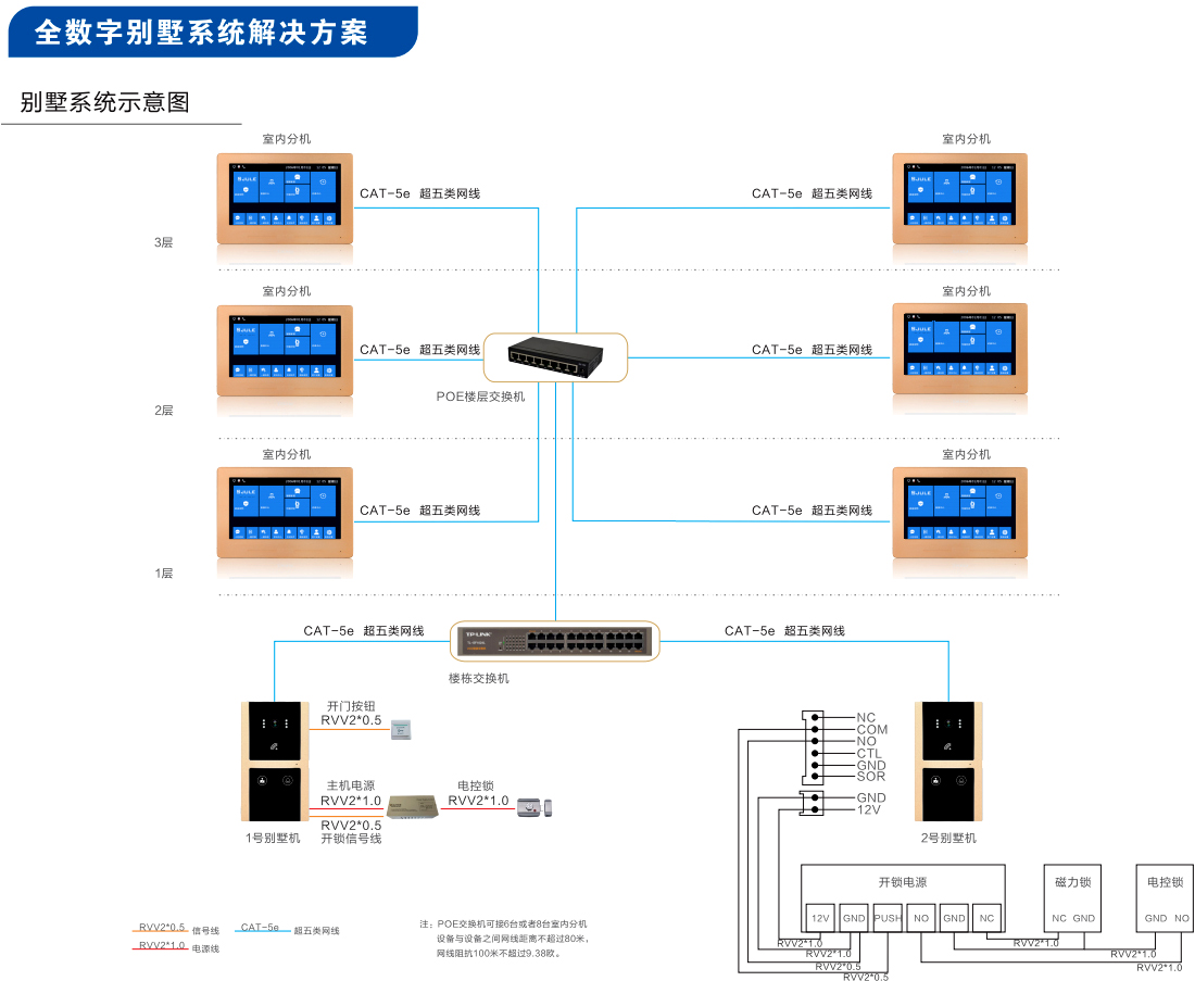 先凯非可视楼宇对讲主机