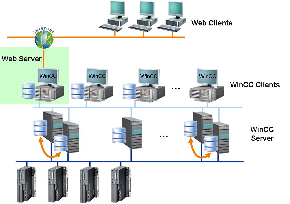 虚拟机搭建网站主机访问不了网