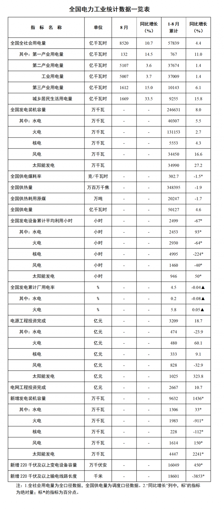 中国风电主机单位千瓦走势图