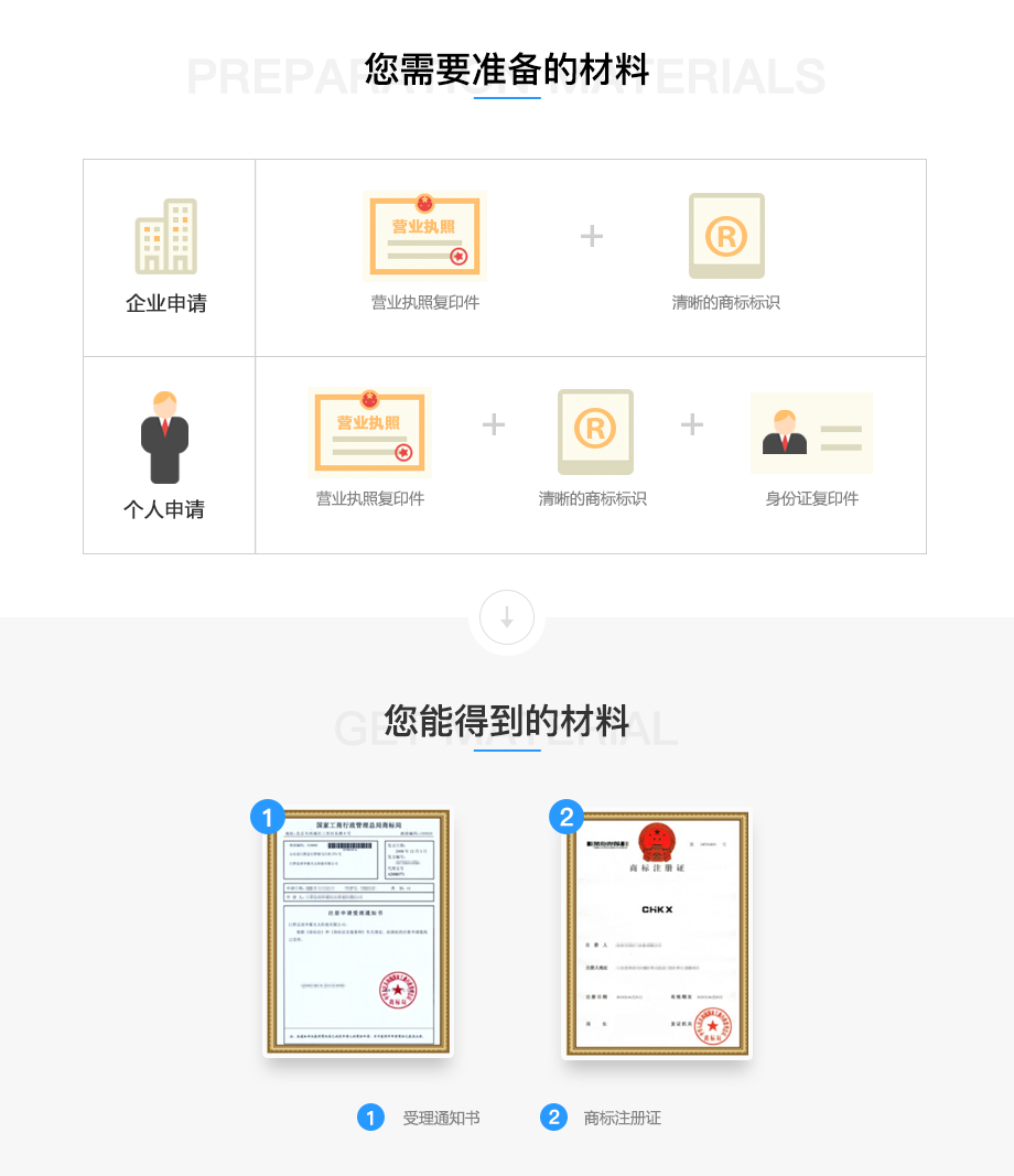 商标注册读取主机信息失败