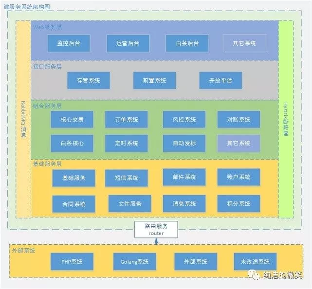 服务主机网络服务占磁盘