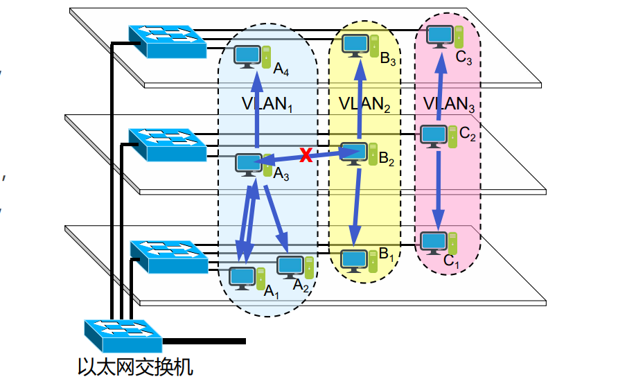 局域网打印主机蓝屏