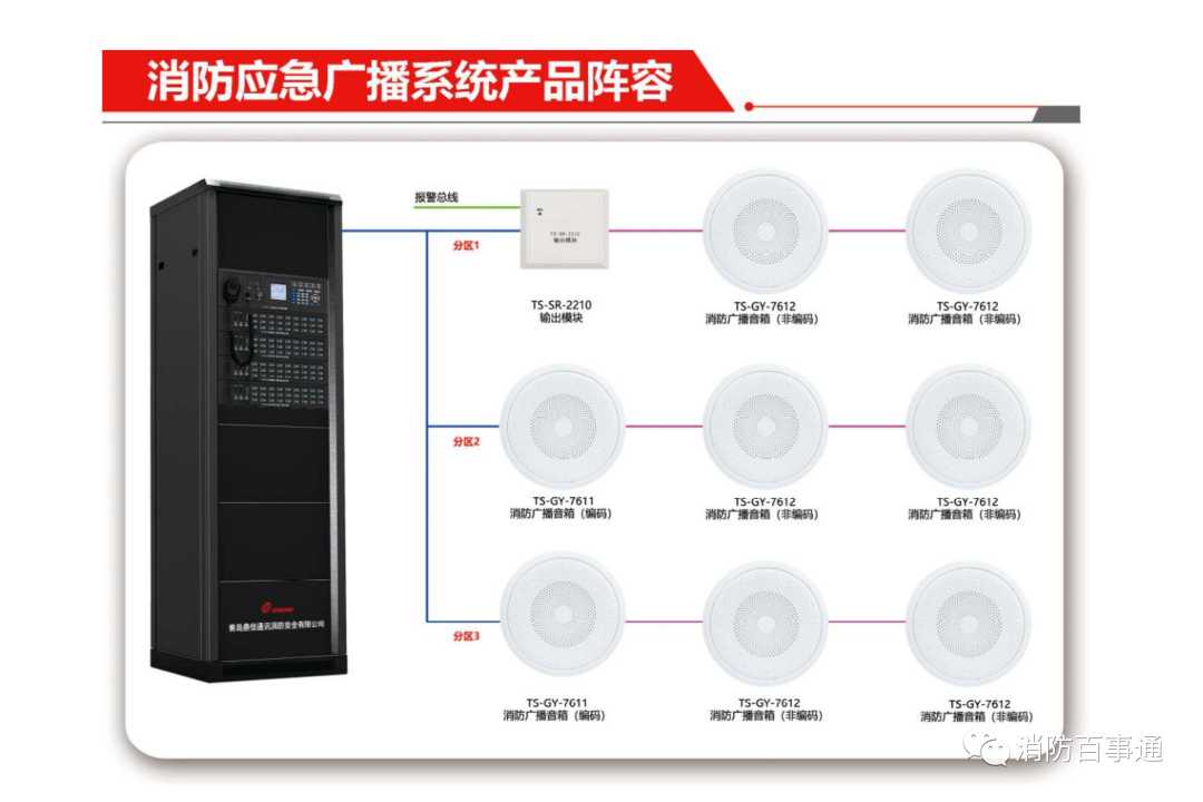 依爱消防广播主机怎么接线