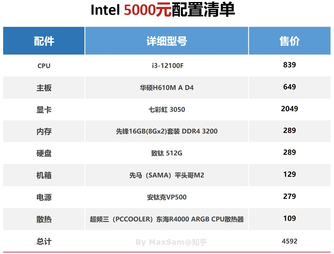 配置一台入门服务器主机配置