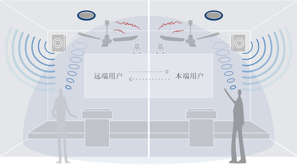 回声抑制数字音频主机哪家好