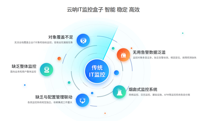 监控电脑主机录几小时死机