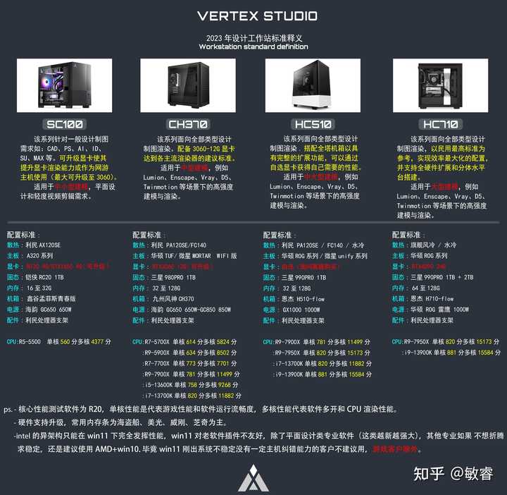 设计电脑主机配置要求