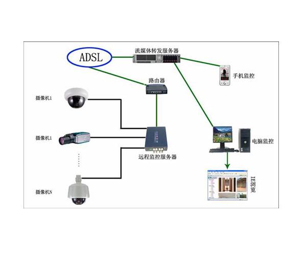 远程修改监控主机密码