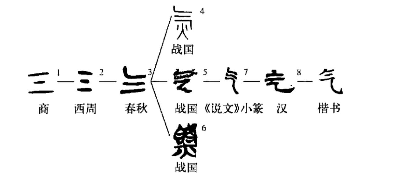气腹机主机结构
