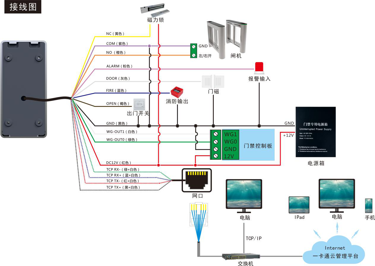 誉诚门禁主机设置