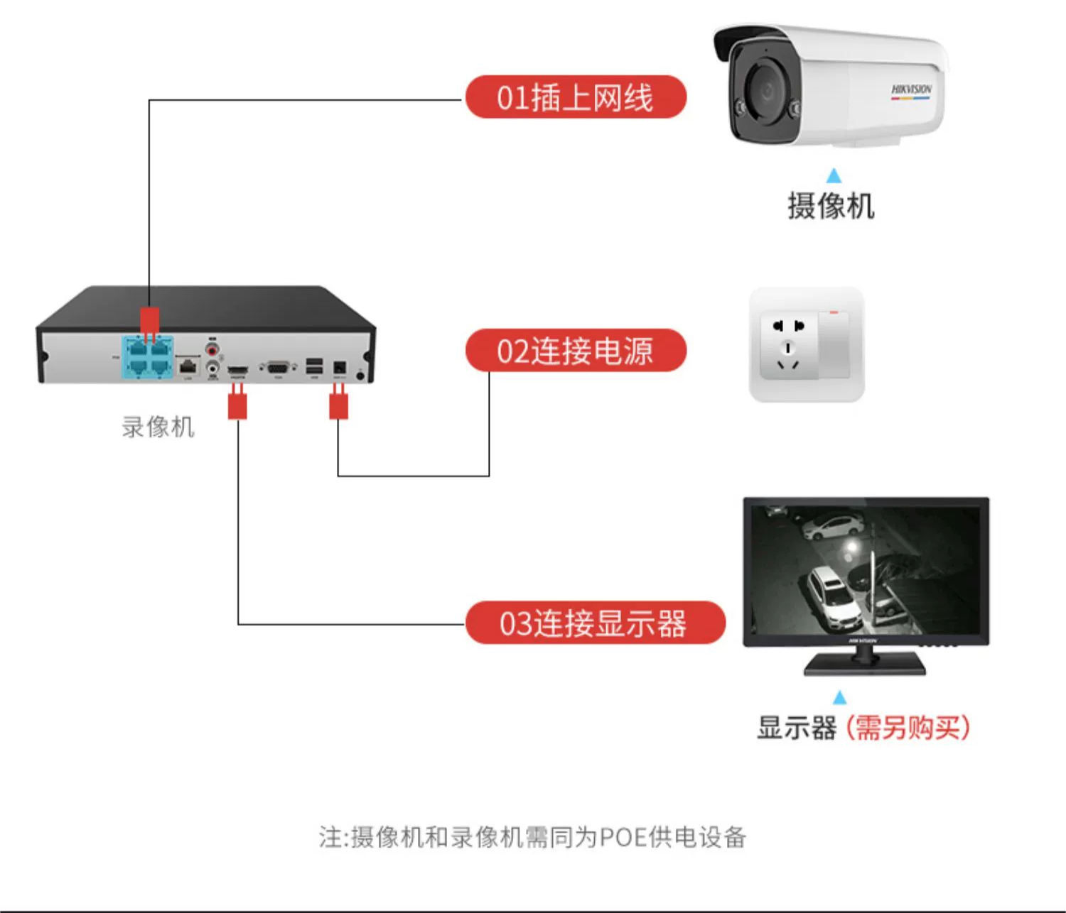 海康威视报警主机旁路是什么意思