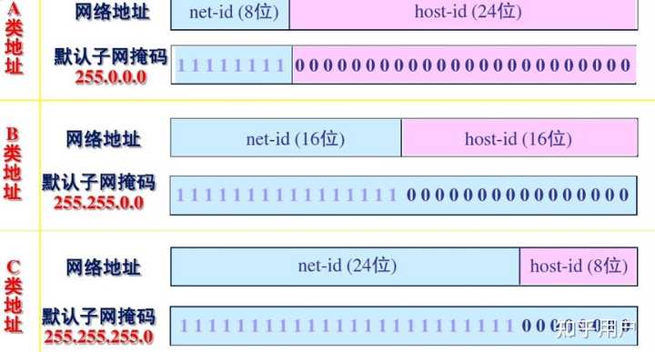 有效子网有效主机地址