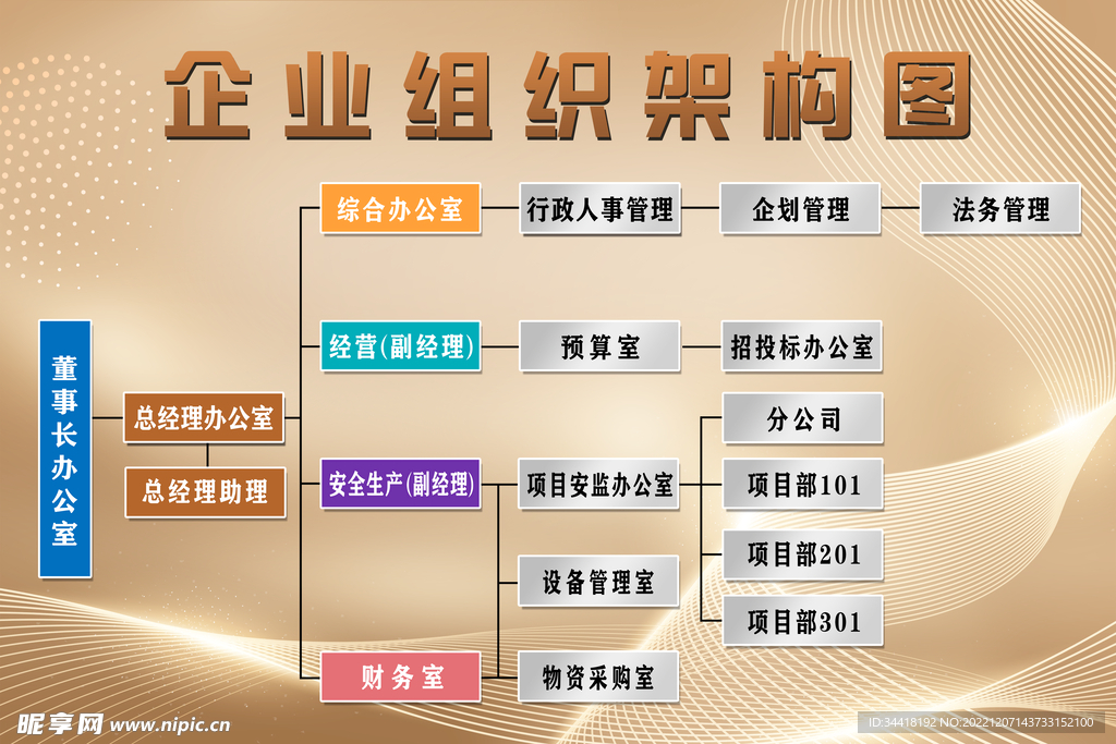 组织一台电脑的主机都需要什么