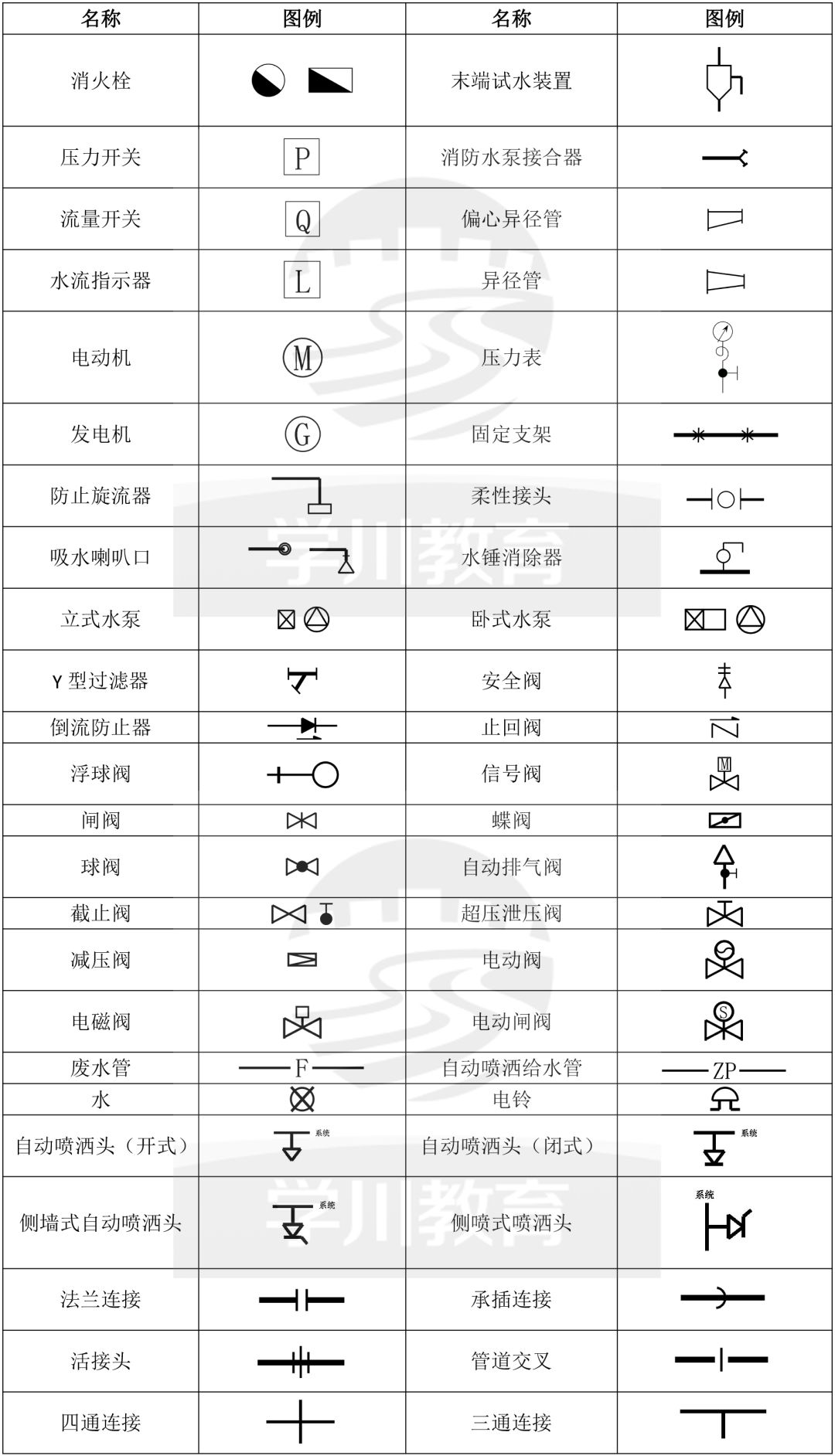 消防主机图例符号大全
