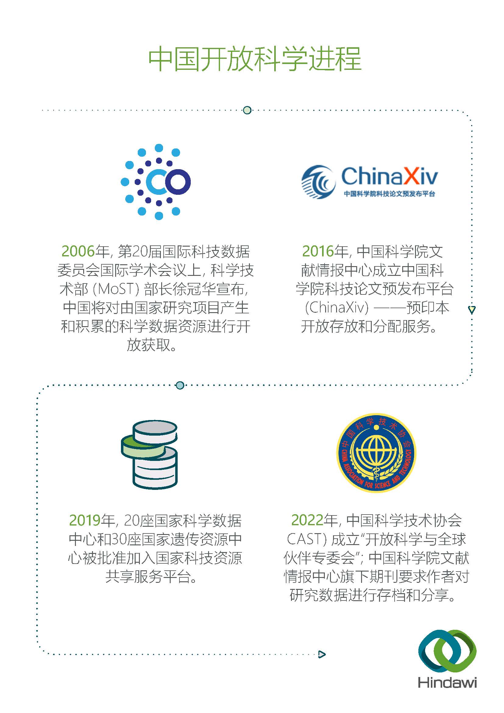 获取内网另一主机的上传数据库