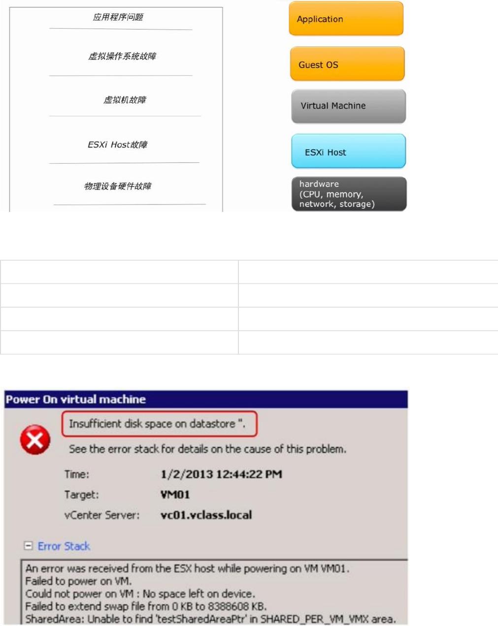 瓦格纳主机故障排除