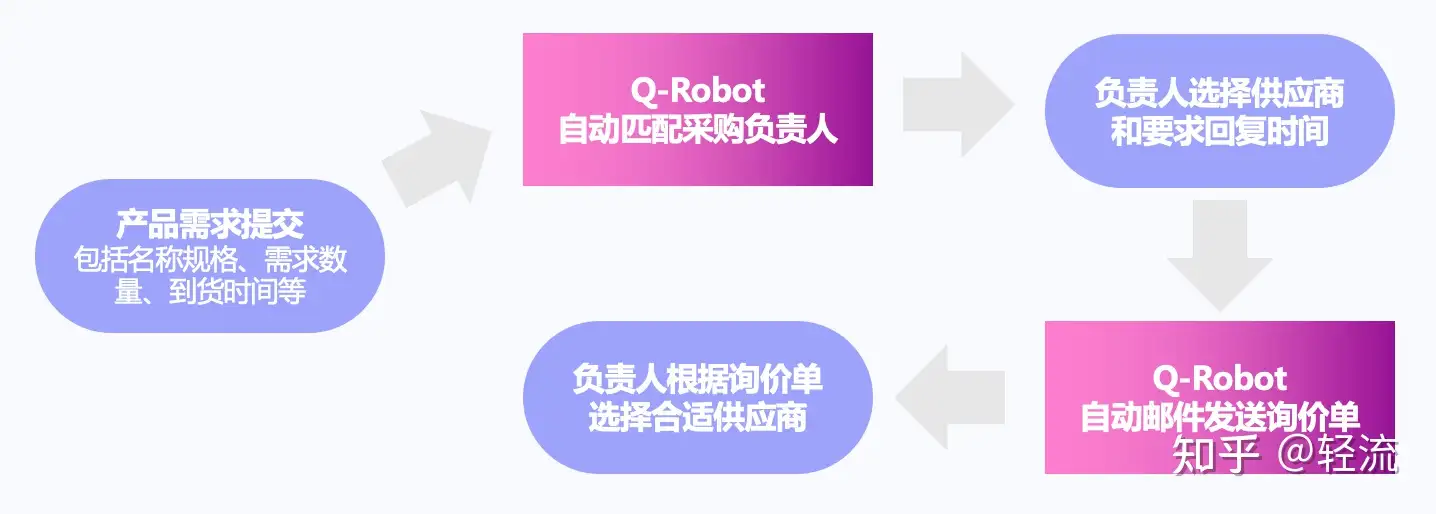 主机厂对一级供应商如何审核