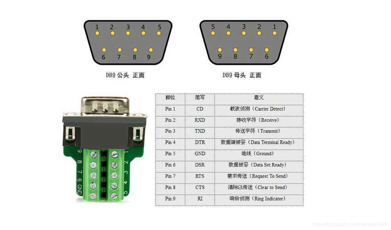 串口主机轮训从机
