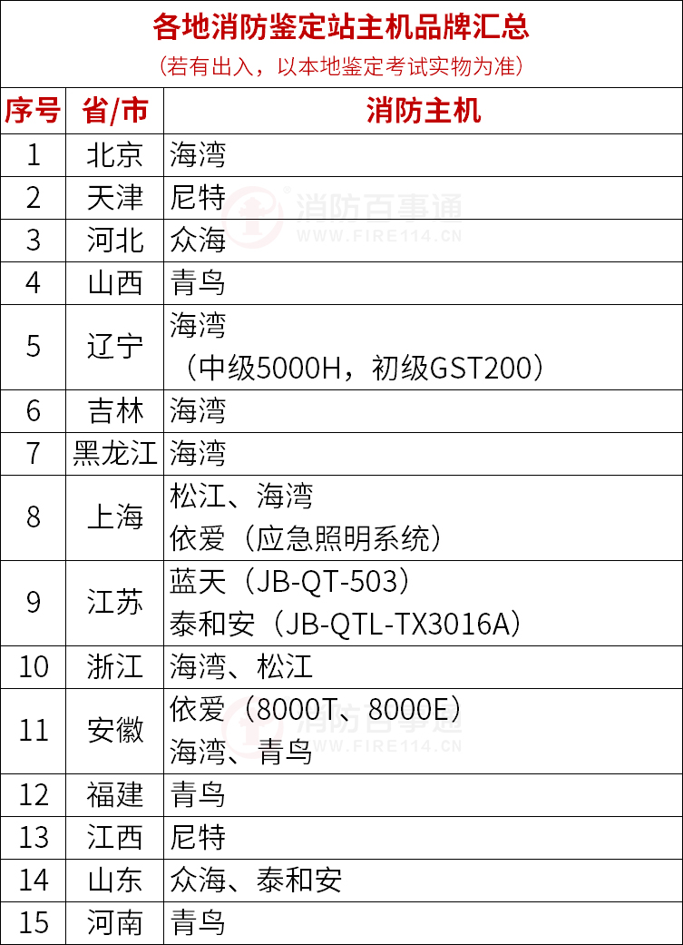 消防主机有哪几个牌子好