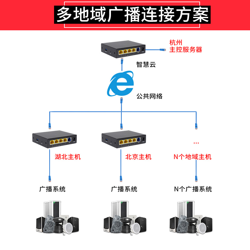 远程主机播放视频网络要求
