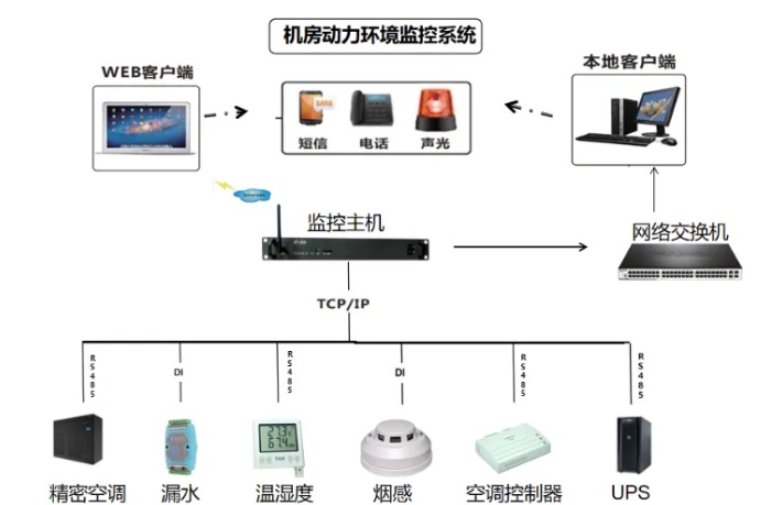 监控系统主机和备机切换记录