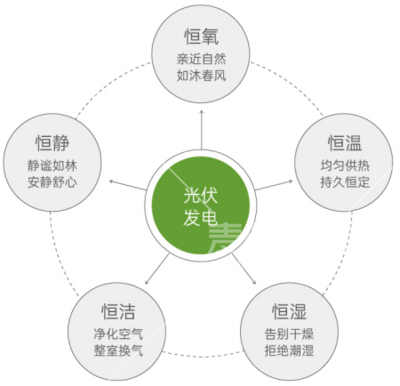 五恒系统的主机