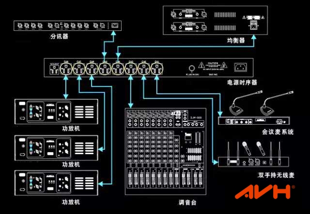 音响主机线路图