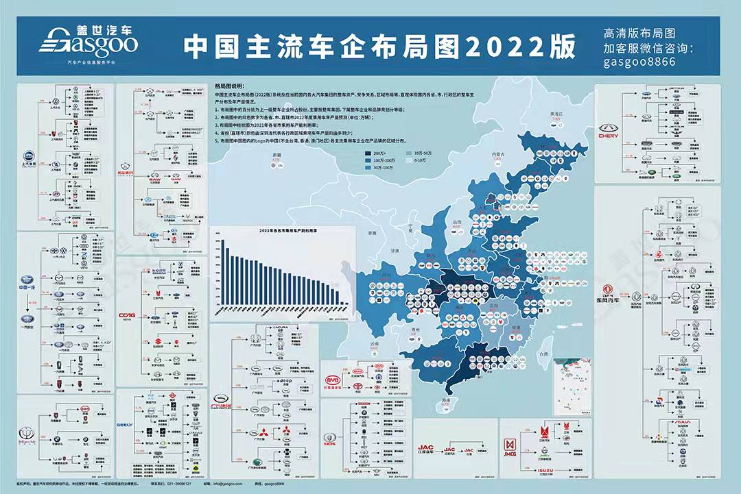 中国主机厂分布全景图
