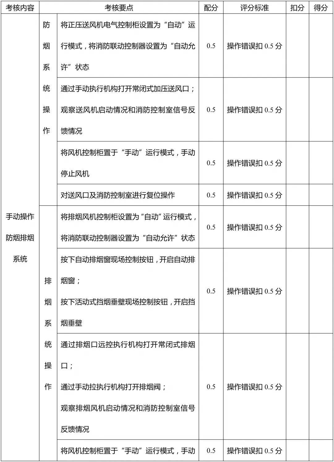 消防主机操作考核