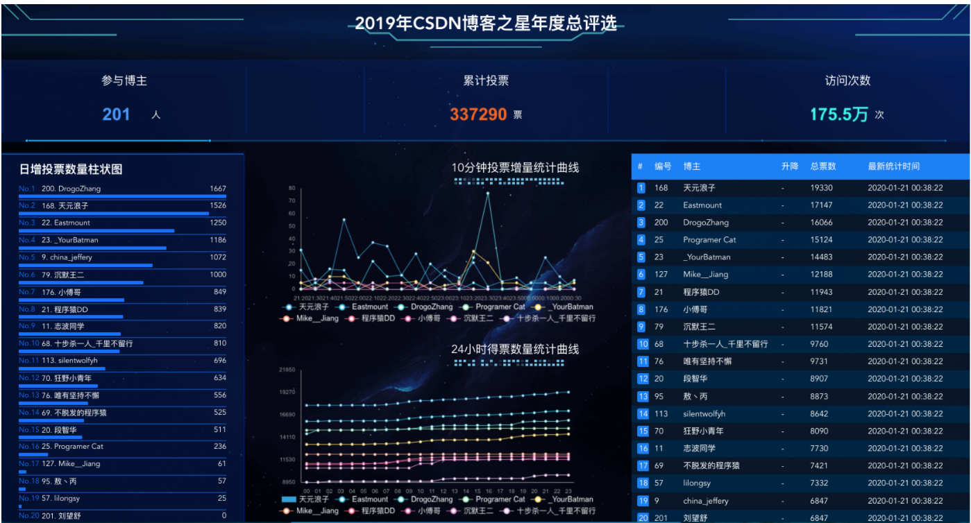 监控主机受潮蓝屏