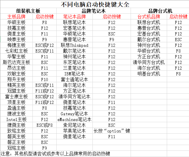 联顿主机如何用老毛桃重装