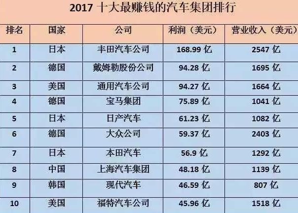 全球车载主机品牌排行榜