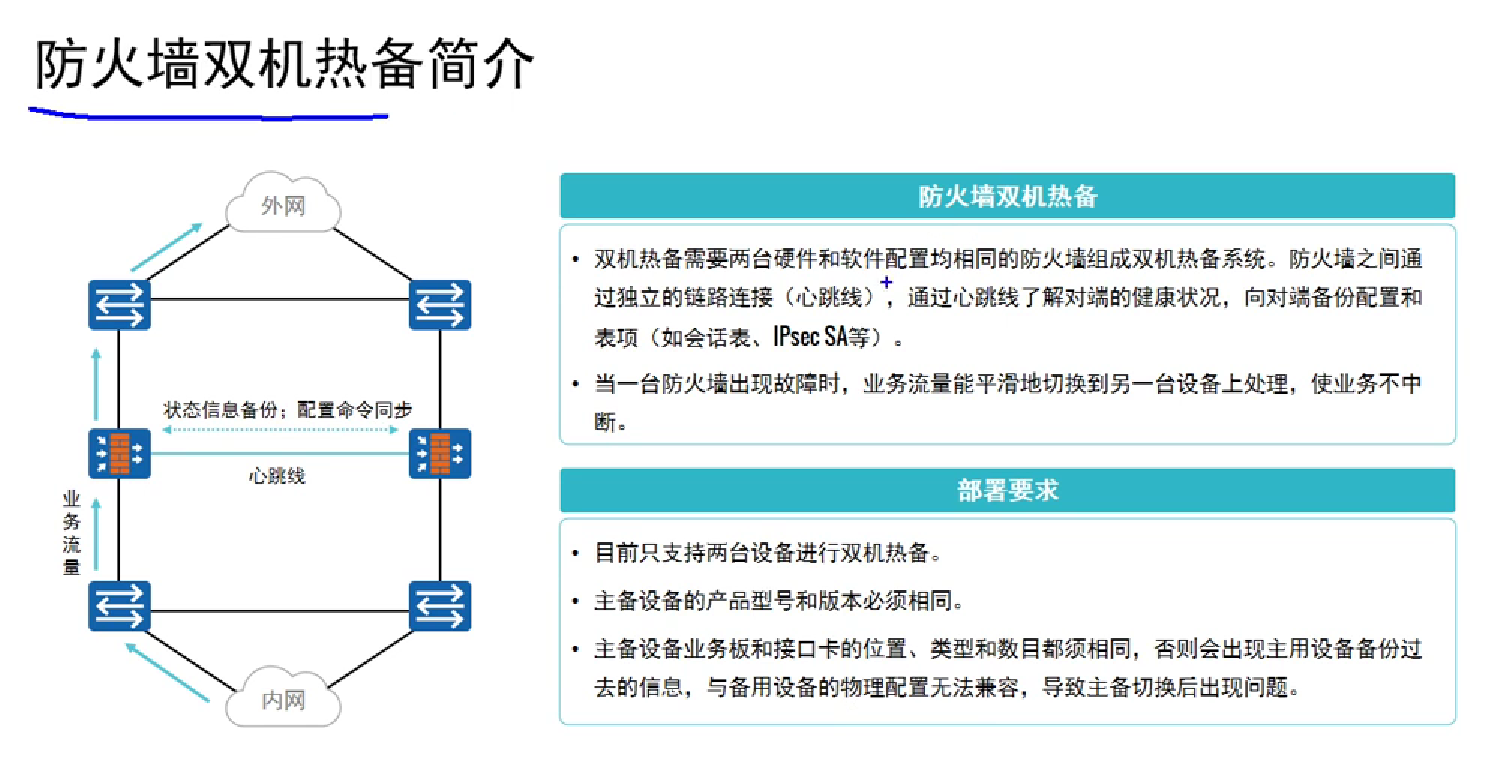 双机热备双主机