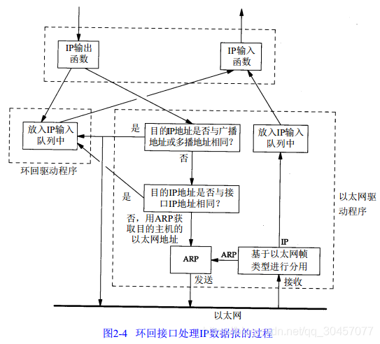 环回口模拟主机的原因