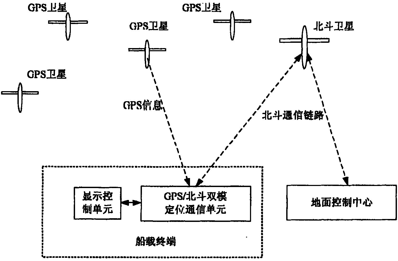 船用主机怎么换向