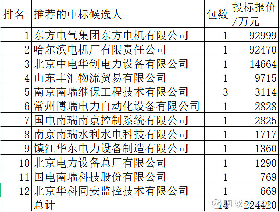 抽水蓄能电站主机质量控制