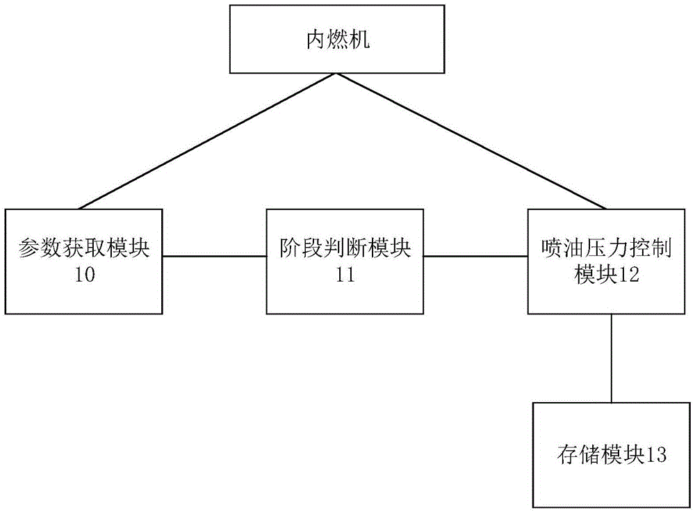 主机喷油定时如何调整