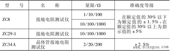 消防主机接地电阻电阻值