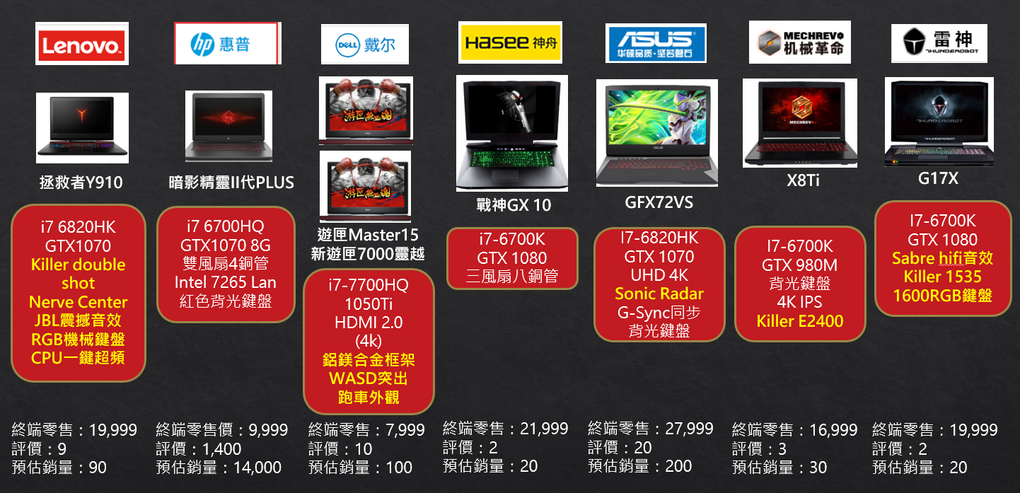本周游戏主机销量