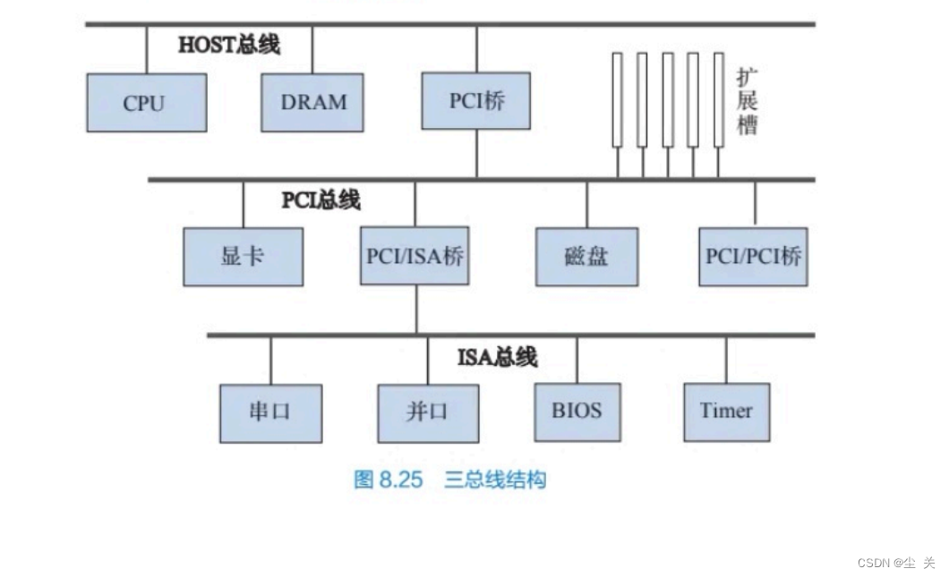 总线式报警主机接线图