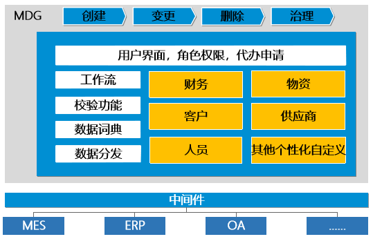 多用户结构中主机主要提供