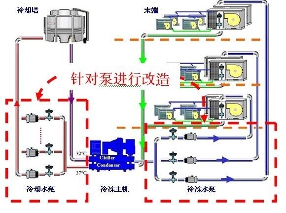 中央主机开一台要开几台冷却泵